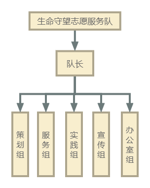 队伍建设(图1)