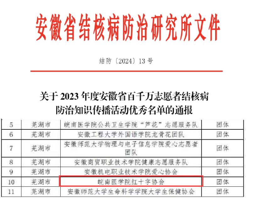 红十字协会被评为安徽省结核病防治知识传播活动优秀志愿者团体(图1)